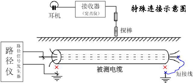 特殊路徑探測接線示意圖 副本.png