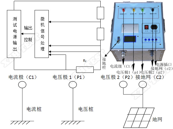 XHGP701地網(wǎng)電阻測試儀（大電流）.jpg